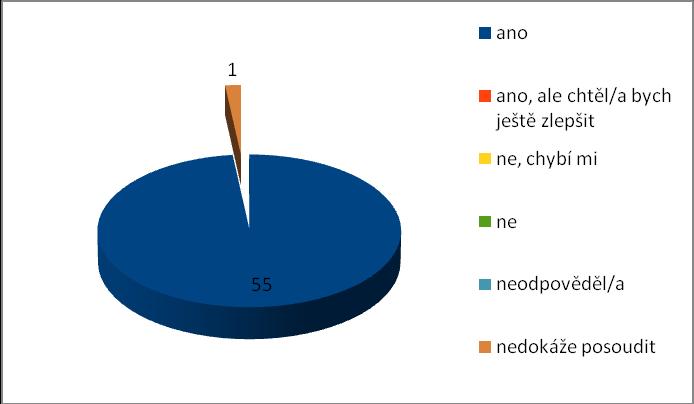 22. Máte možnost se v Domově setkávat s přáteli, rodinou?