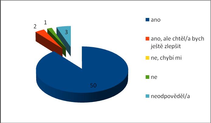 14. Jak jste spokojen/a s pracovnicemi recepce?