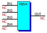 2.9.28 MIN2 Menší hodnota ze dvou Menší hodnota ze dvou OUT=IN1 když IN1<=IN2 OUT=IN2 když IN2<IN1 MIN2 IN1 Vstupní analogový signál OUT Výstupní analogový signál IN2 Vstupní analogový signál 2.9.29