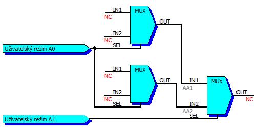 32 MUX Analogový multiplexer (p epína ) epína analogových signál OUT=IN1 když SEL=0 OUT=IN2 když SEL=1 MUX IN1