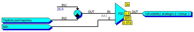 2.9.37 PID PID regulátor PID regulátor PID IN Vstupní analogový signál OUT Výstupní analogový signál E Vstupní binární signál aktivace Parametry Perioda s Opakovací perioda regulace Zesílení