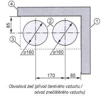 3.2 Rozměry Označení Délka / hloubka (mm) Šířka (mm) Výška (mm) Ø (mm) Otvor pro odvod odpadního vzduchu šířka zdi 1) - - 160 Otvor pro přívod venkovního vzduchu šířka zdi 1) 160