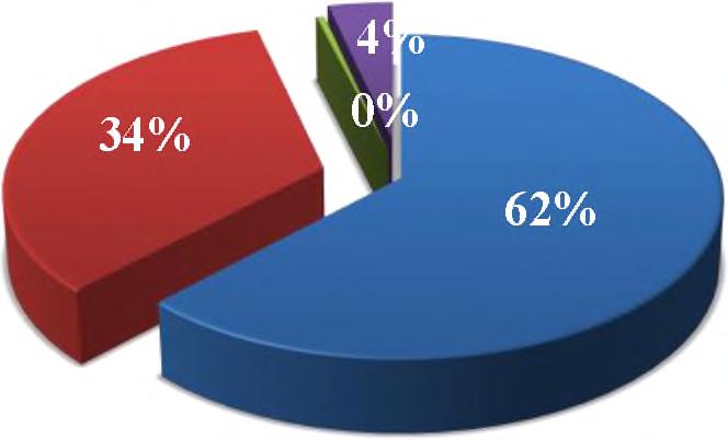 desce. Plněni daňových přijmu - výnosy dani Od 1.1. došlo ke změně zákona č. 243/2000 o rozpočtovém určení daní, kde došlo ke zvýšení podílů u daně z příjmů fyzických osob ze závislé činnosti.