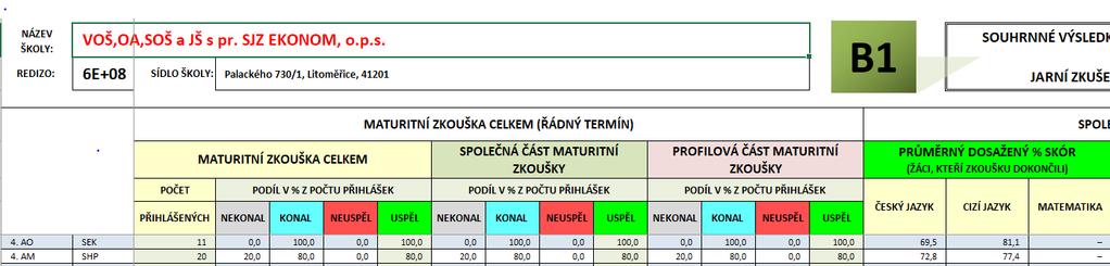 Společná písemná část jarní termín Společná písemná část podzimní termín Český jazyk a literatura Český jazyk a literatura o písemná práce 11. dubna 2018 písemná práce 11.