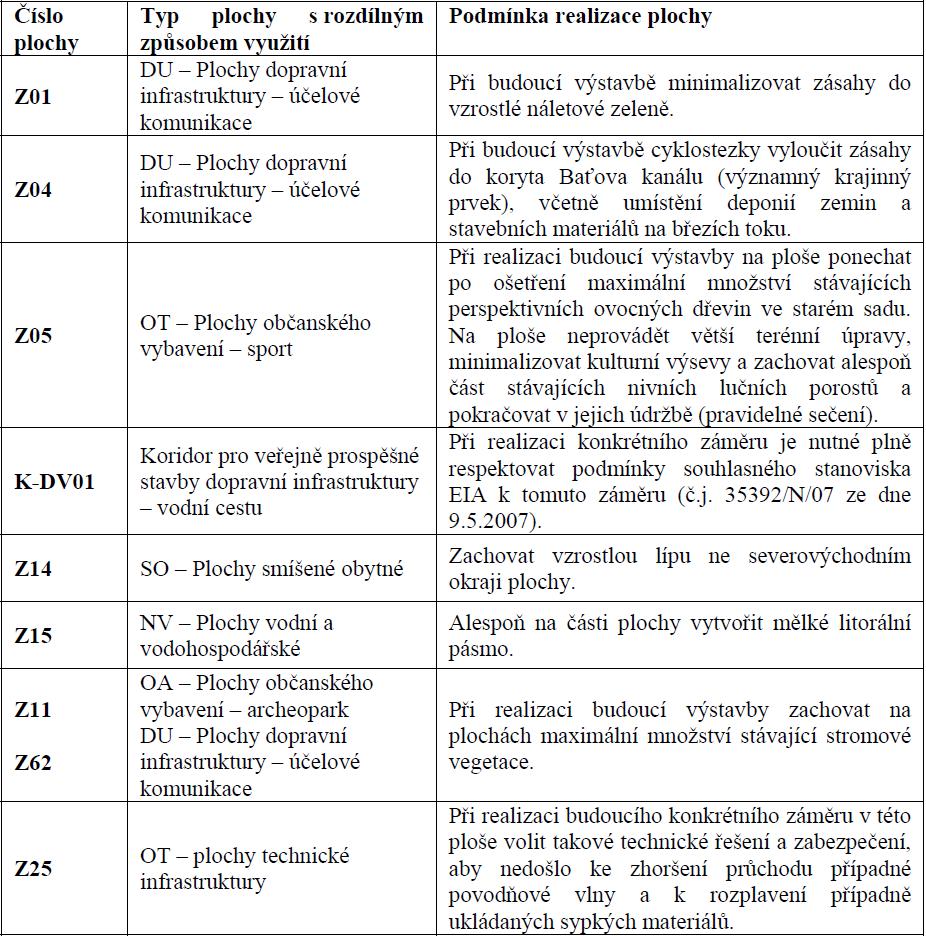 Vyhodnocení vlivů na životní prostředí Návrhu územního plánu Sudoměřice obsahuje tento návrh opatření pro