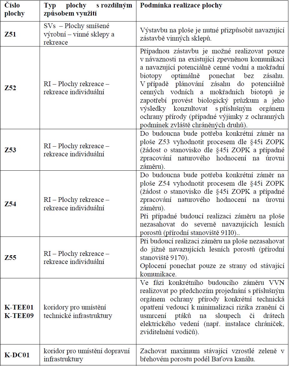 Zpracovatel vyhodnocení vlivů Návrhu územního plánu Sudoměřice na životní prostředí navrhuje následující monitorovací ukazatele: - plošné vyjádření
