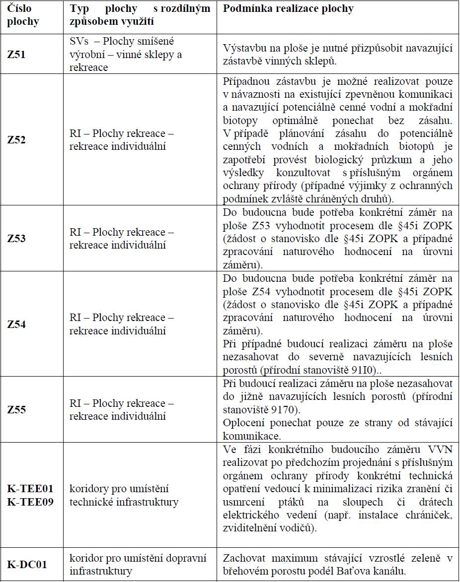 Zpracovatel vyhodnocení vlivů Návrhu územního plánu Sudoměřice na životní prostředí navrhuje následující monitorovací ukazatele: - plošné vyjádření