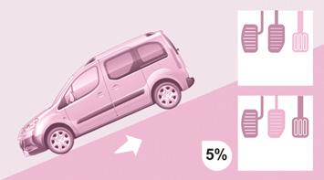 Nastartování a zastavení motoru 49 ASISTENT PRO ROZJEZD DO SVAHU Tato funkce je spojená s ESP a usnadňuje rozjezd do svahu.