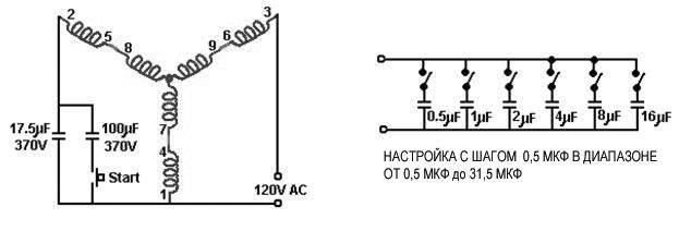 Výstupem zařízení je generátor střídavého proudu, který je poháněn třífázovým elektrickým motorem 3 HP 7,5 hp Obě z těchto zařízení může být standard asynchronní motory s kotvou nakrátko.