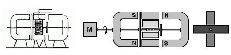 Lze předpokládat, že důvodem pro účinný provoz takového generátoru může dojít ke zpoždění účinku indukované pole reakce pohybu rotoru, které jsme již dříve považován (zpoždění převrácení magnetizace).