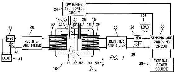 , Elektromagnetický generátor bez pohyblivých součástí), a je transformátor, ve kterém se magnetické pole v jádru poskytuje permanentní magnety.