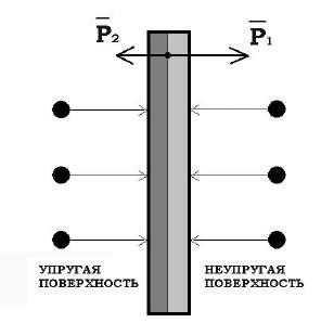 Částečné odstranění energie z částic, musí být doprovázena zahříváním nanočástic např nanovolosy bude teplo až v důsledku jejich deformace.