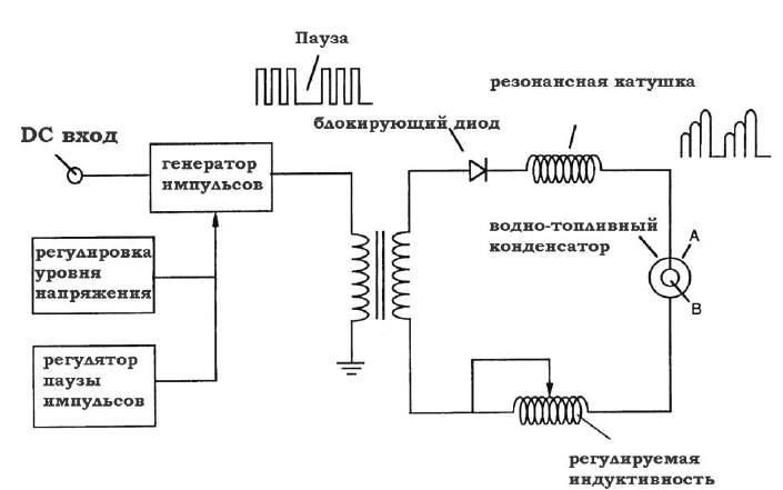 Obr. 229. Schéma electrolyzer Meyer. Stručně řečeno, text Meyer patentu: vynálezu je způsob výroby směsi vodíku a kyslíku a dalších rozpuštěných plynů.