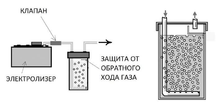 Vezměme si jiný příklad: nízký proud elektrolyzér, ruský patent číslo 2227817, autor profesor Philip M. Canaria, Krasnodar.