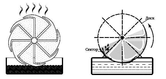 Závěr: výroba z kapilár, trubice materiál může být kompozit, s různými smáčecím koeficientu. V takovém případě, jsou různé podmínky pro vstup kapaliny v trubici, a pro jeho vydání.