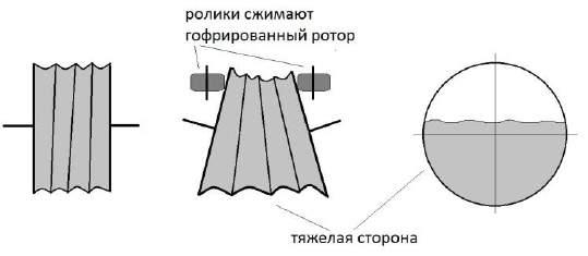 Uvnitř rotoru, který se skládá z několika desek spojených dohromady vlnovce je kapalný. Obr. 25. Kirghiz Ismailova motoru (rotor). Budu vysvětlovat princip fungování, jak si představuji. Obr. 26.
