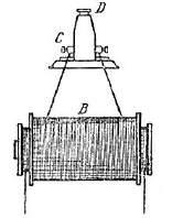 Francouzský patent číslo 115793 ze dne 30. listopadu 1876 popisuje transformátor vynalezl Yablochkov:.