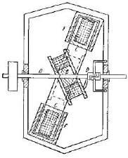 Yablochkov byl navržen generátorem vysokého napětí a elektromagnetický generátor ekliptický patentu v roce 1882, Obr. 57. Obr. 57. Stroj "Ecliptic" Yablochkov.