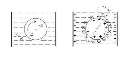 Power v takovýchto malých motorů, ale fungují bez baterií a může najít užitečné aplikace. Obr. 77 ukazuje diagram Yefymenko motor, jehož rotor je vyroben z electret.