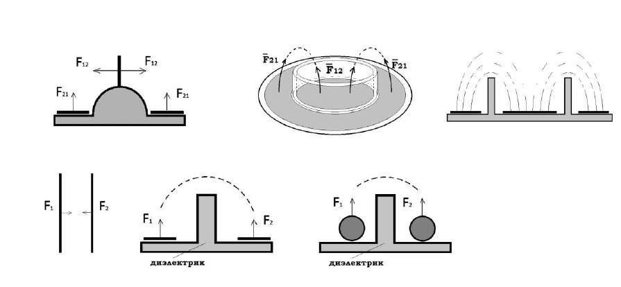 Brown ukázaly, že zvýšení síly působící na zařízení jako celek, je možné vzhledem k asymetrii tvaru a povrchových elektrod a dielektrických vlastností vytvořením gradientu.