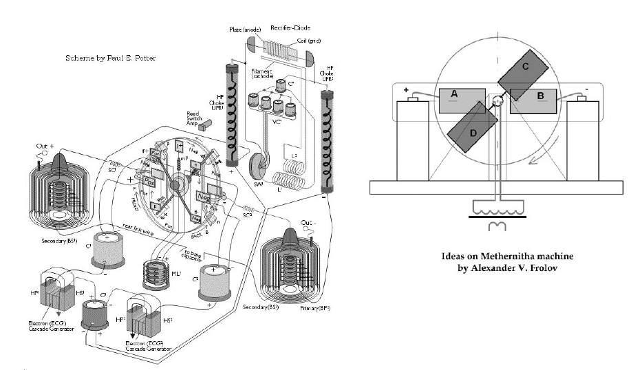 Obr. 92. Předpokládaná zařízení Testatika stroj. Na druhou stranu, přístroj Testatika podobný vypínače vysokého napětí Tesla.