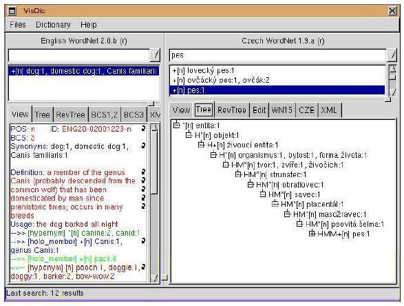 Wordnet Lexikální databáze obsahující synonymické řady - synsety - tvořené slovy, která mají v určitém kontextu totožný význam