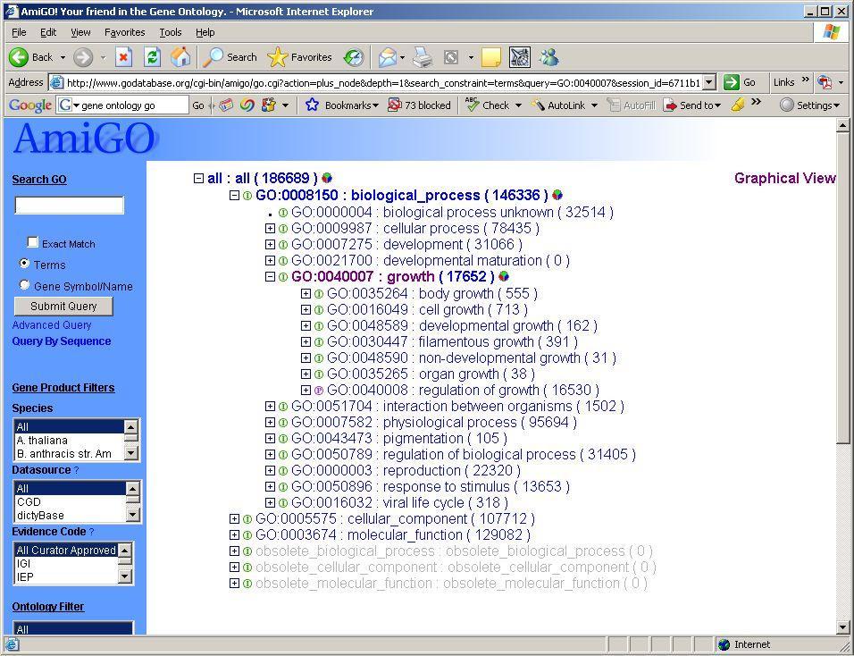 Gene ontology (GO) je tvořena slovníkem termínů z oblasti molekulární biologie.