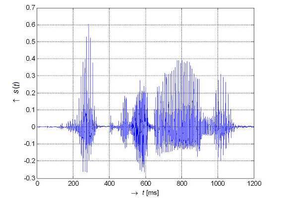 3. Parametry řečového signálu Vezměme například řečový signál, který není zabarven žádnou emocí a je tedy neutrálního charakteru.