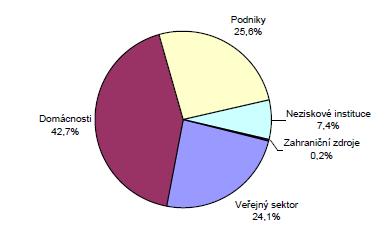 podpora) překročit 50% uznatelných nákladů. Podmínkou úspěšnosti čerpání finančních prostředků budou kvalitní projekty splňující přísná kritéria. [1, s. 64] 2.