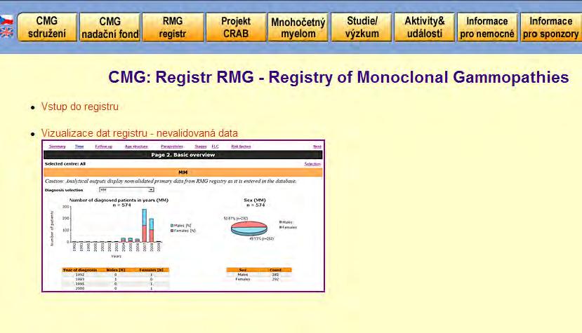 RMG Registry of Monoclonal