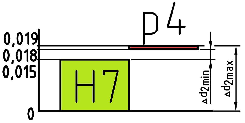 5.2.2 Tuhost náboje C 2 = d 3 2 + d 2 2 d 3 2 d 2 2 (5.2) C 2 = 25,52 + 9 2 25,5 2 9 2 = 1,285 5.3 Výpočet minimálního tlaku ve spoji P 2min = 2 k M k π d 2 2 L f (5.