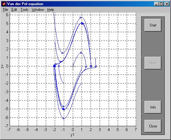 Nelineární oscilace 2 && x+ x+ 3( x 1) x& = 0 demophoscilator2