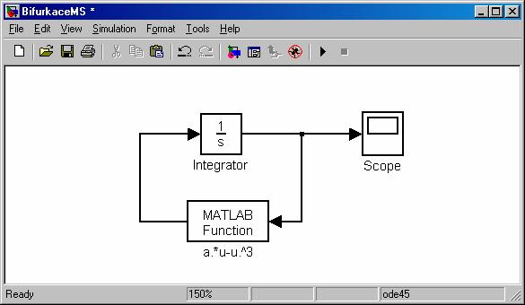 Bifurkace a = +-1
