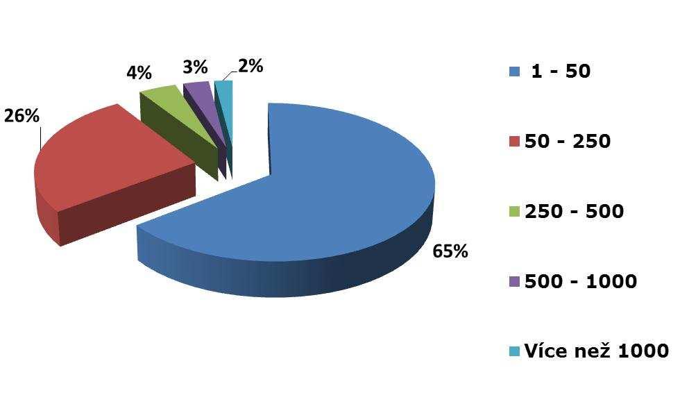 Hodnocení přínosu pro evropské klienty sítě 587 dotázaných odpovědělo: Uzavření dohody o mezinárodní spolupráci s asistencí