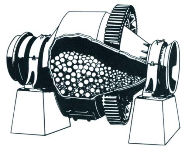 Kulový mlýn je nejběžnějším nástrojem pro redukci velikosti částic prášků [4]. V rotující mlecí nádobě jsou unášena mlecí média, které po dosažení horní části mlecí nádoby padají dolů.