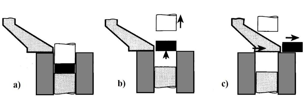 2.1.2 Tvarování prášků Jakmile získáme prášek s požadovanými parametry, je ve většině případů před samotným slinováním nutné provést nejprve zhutnění prášku do budoucího tvaru výrobku.