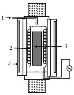 dy, s čímž souvisí i jejich použití pouze na výrobu součástí s vysokými požadavky nebo pro vědecké účely [7]. Obr. 15 Hot Isostatic Pressing [10].