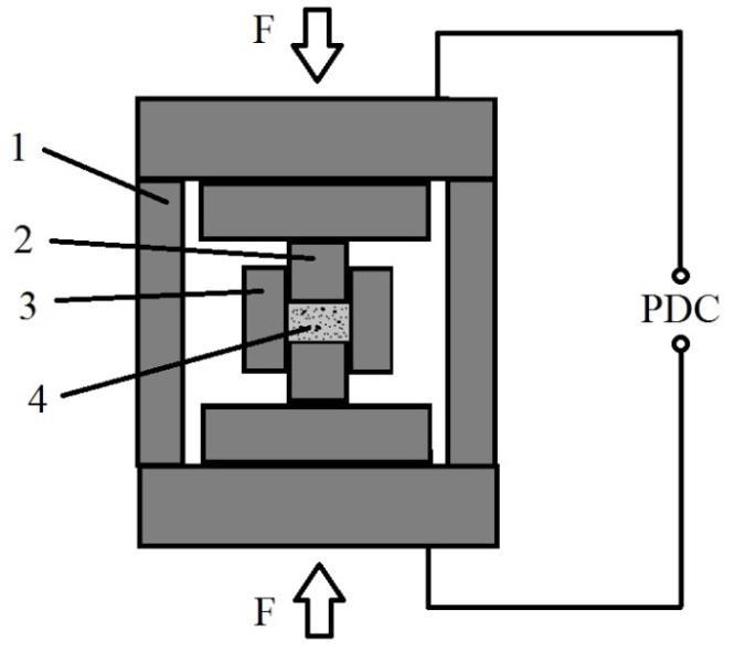 Obr. 16 Spark Plasma sintering [9]. 1 chlazená vakuová komora 2 