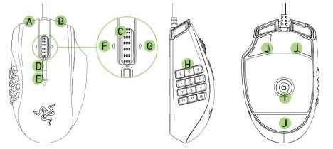 Přehled rozvržení myši: RAZER NAGA 2014 RAZER NAGA 2014 (Edice pro leváky) A. Left Mouse Button B. Right Mouse Button C. Scroll Wheel D. Mouse Button 5 E. Mouse Button 4 F.
