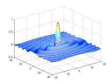 16.1.015 Graf funkce: sin x y z( x, y) x y pro x, y od - do s krokem 1. [X,Y] = meshgrid(-:) Z = sin(sqrt(x.^+y.