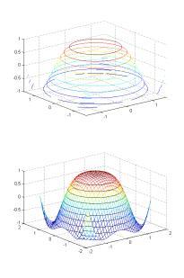 [X,Y] = meshgrid(-7:0.5:7); Z = sin(sqrt(x.^+y.^))./sqrt(x.^+y.^); figure % nové grafické okno [Px,Py] = gradient(z,.5,.