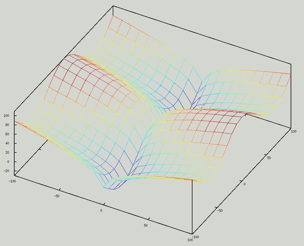 Matematické intermezzo Funkce více proměnných přirozené zobecnění