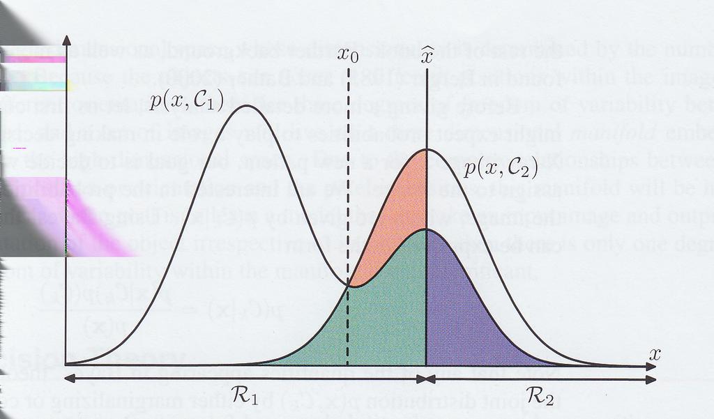 Minimalizace chyby - maximum aposteriornı pravde podobnosti [Bishop] ilustrativnı pr ı klad bez odvozova nı p(s1, x) = p(x s1)p(s1),p(s2, x) = p(x s2)p(s2), v obra zku nı z e (si = Ci) chyba