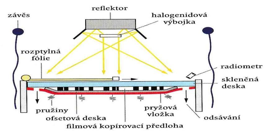 Úprava povrchu hliníkových desek: Čištění desky se musí zbavit zbylých nečistot různými rozpouštědly.