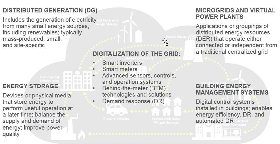 VPPs: A Key Market Driver Underpinning the Emerging Energy Cloud Zdroj: NAVIGANT Research: Stacking Value with Virtual Power Plants in