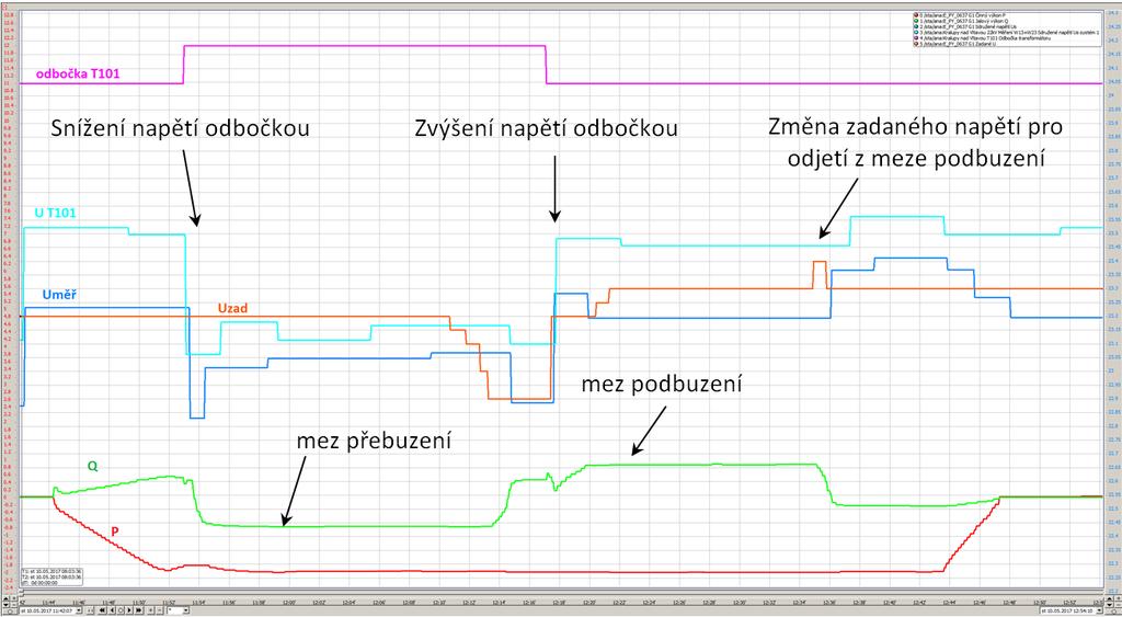 PŘÍKLADY Z PRAXE KGJ Odolena Voda - testy reg.