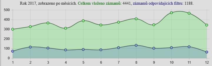 různorodé dotazy telefonujících.
