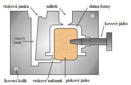 Výroba se zpravidla realizuje ve speciálních slévárnách vybavených kokilovými licími stroji s veškerým příslušenství.