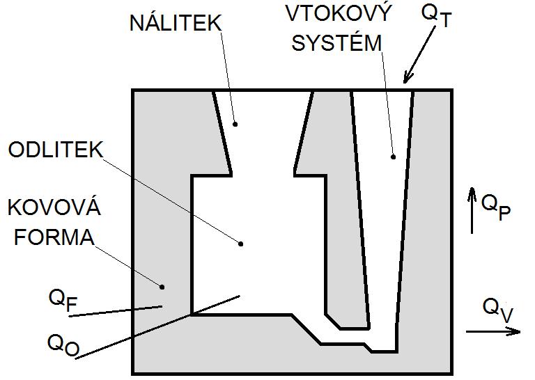 velkou odolností vůči otěru. Tyto vlastnosti se zlepšují přidáváním Ni a Mg.