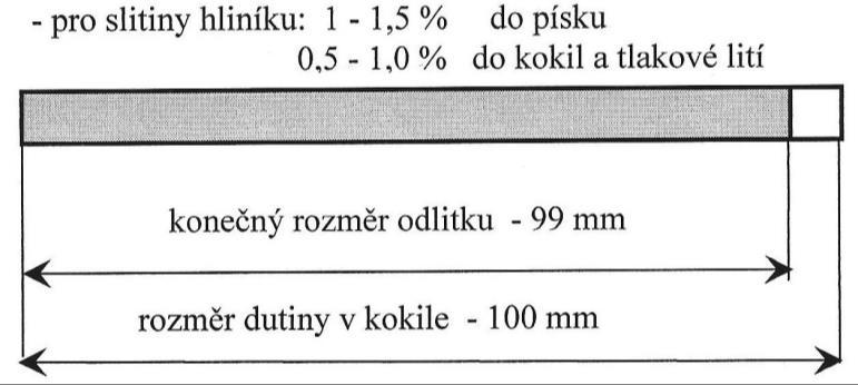 3.5.2 Skutečné lineární smrštění je odlišné od uvažované hodnoty Při volném smršťování mají hliníkové slitiny smrštění v tuhém stavu přibližně 1,1 1,5 %.